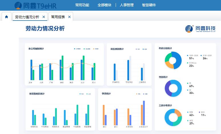 同鑫人力資源系統