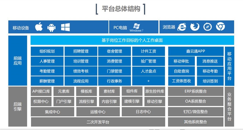 同鑫EHR系統架構.jpg