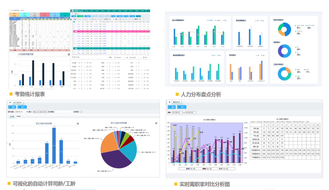 HR系統(tǒng)報(bào)表