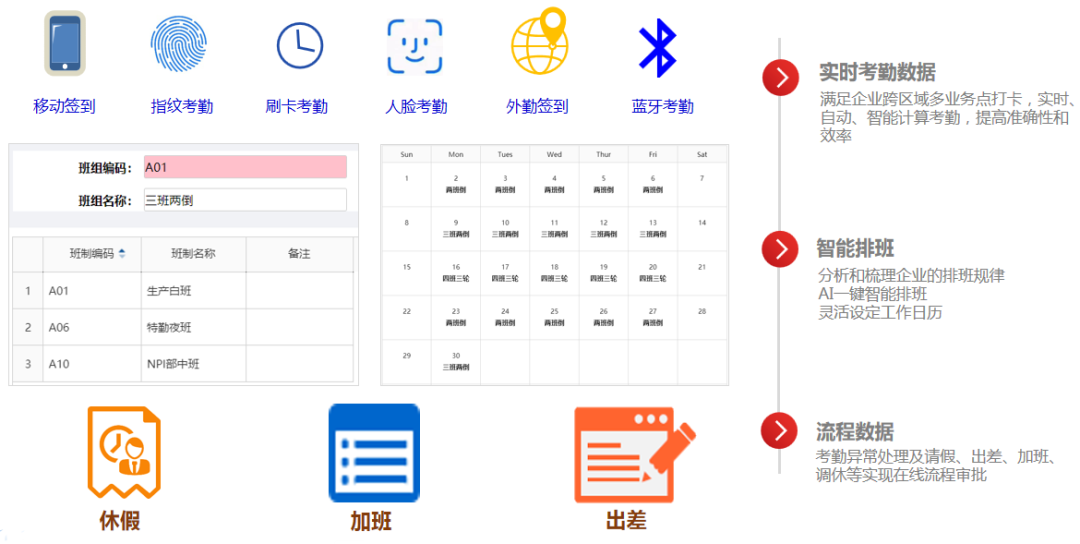 HR系統(tǒng)考勤統(tǒng)計(jì)