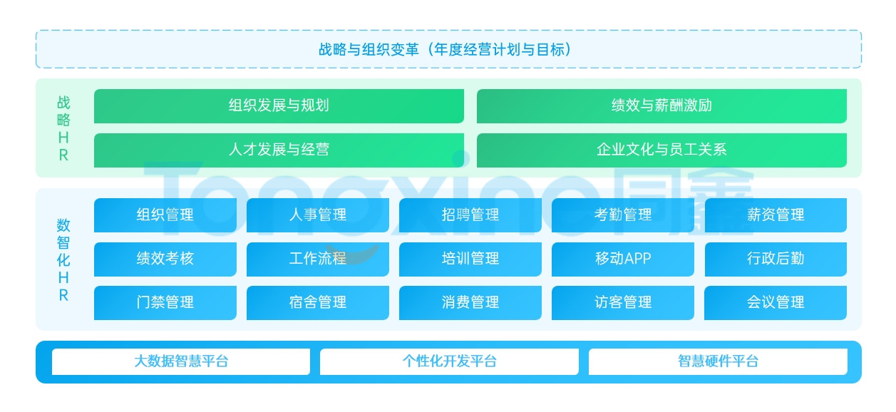 同鑫HR系統