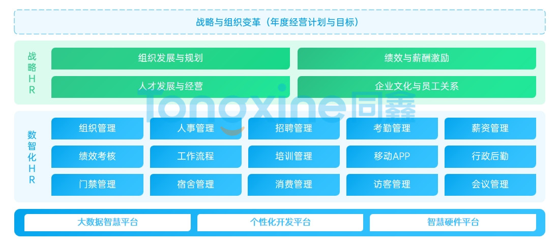 戰略人力資源系統.jpg